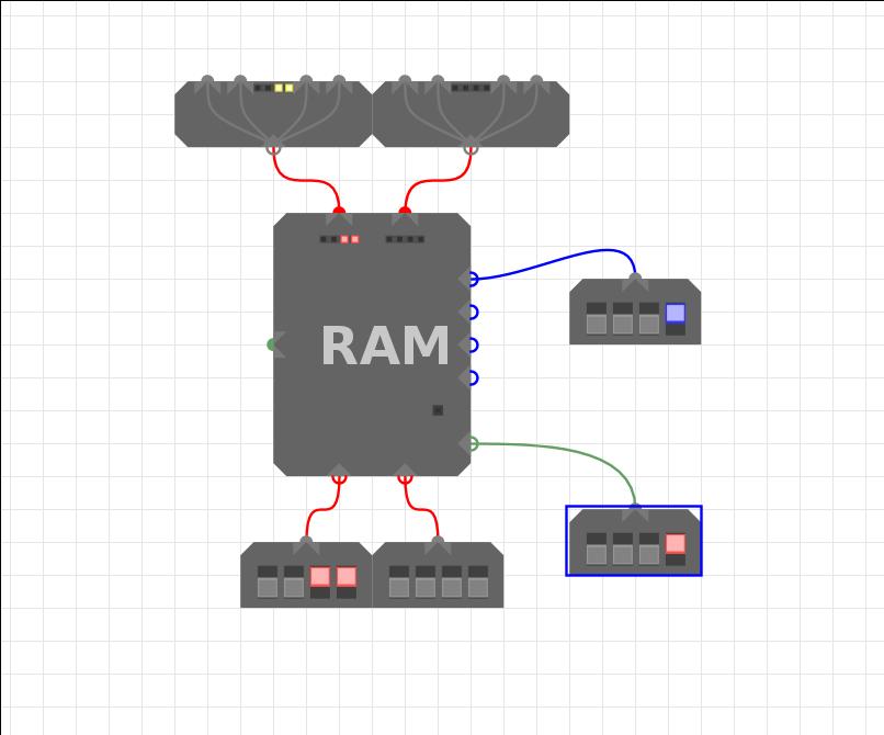 Example RAM image
