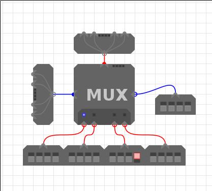 Example mux image